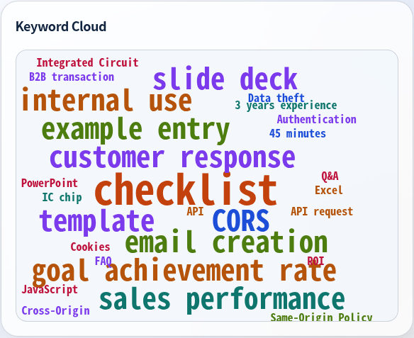Keyword cloud showing work-related terms extracted from employee generative AI prompts, sized by frequency