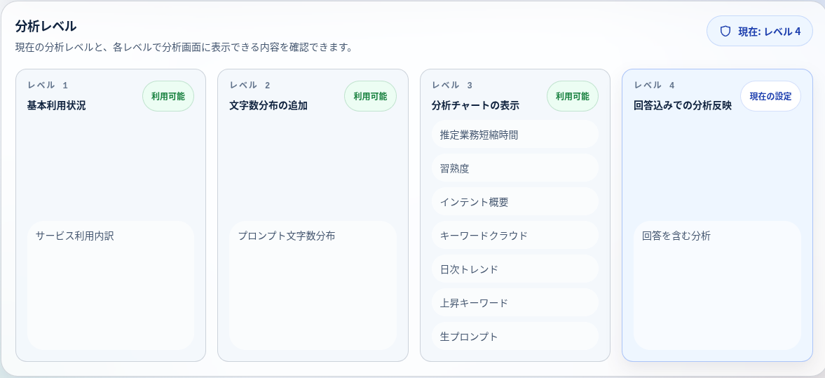 分析レベル1から4の比較画面。各レベルで利用可能になる分析項目の一覧を表示している